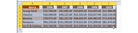 Microsoft Excel 2010 Crea Tus Propios Gráficos