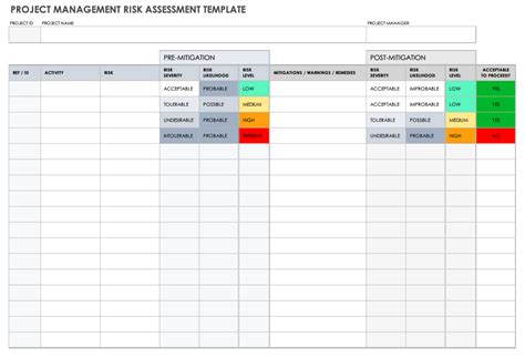 35 Free Risk Assessment Forms Smartsheet