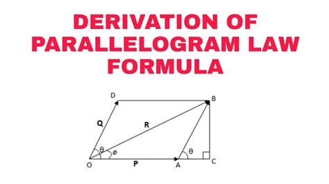 Derivation Of Parallelogram Vector Addition Law Youtube