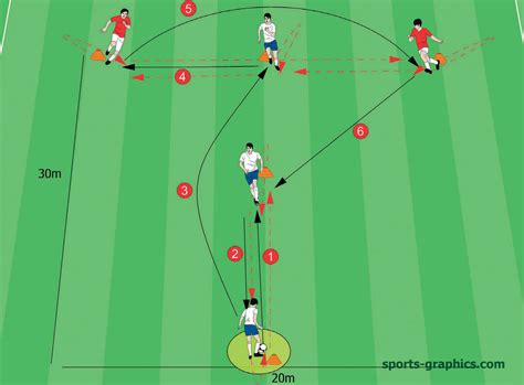 3 Soccer Passing Drills Practicing The Lob Pass Soccer Coaches