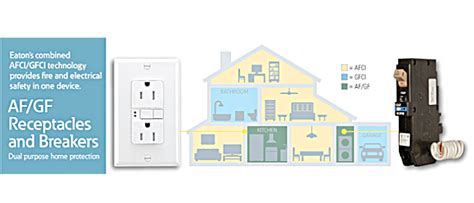 An Introduction To Ground Fault Circuit Interrupters Gfcis
