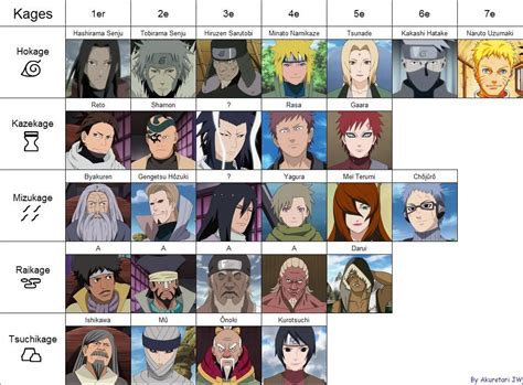 Naruto Characters Names Hokage Narutojulllab