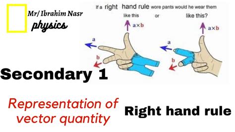 Sec1 L Chapter 2 L Graphical Representation Of Vector Right Hand Rule