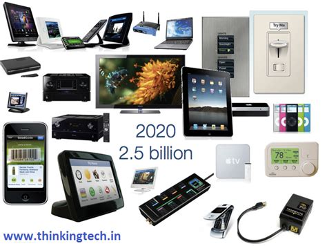 Latest Gadgets News Checked Unique And Innovative Gadgets By Latest