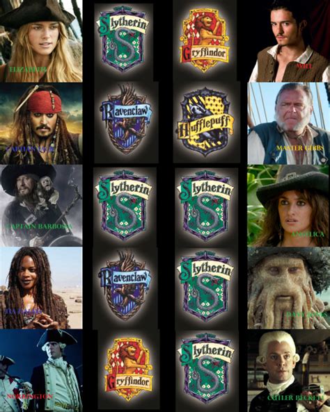 Sorting Hat For Other Fandoms Pirates Of The Caribbean Hogwarts