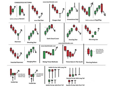 Buy The Candle Patterns Mt4 Technical Indicator For Metatrader 4 In