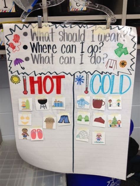 Hot Versus Cold Science Anchor Chart For Kindergarten Student Decide