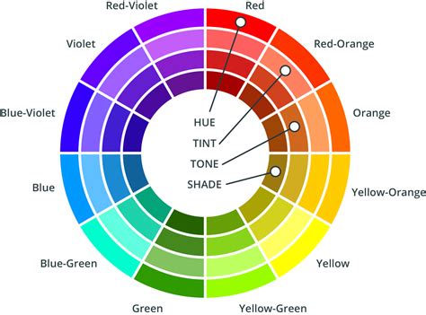 The Psychology Of Colour 2nd Floor