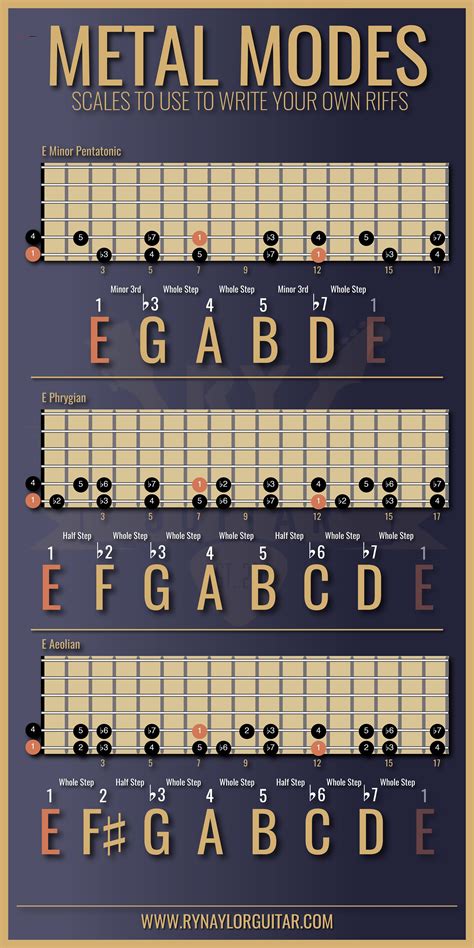 Free Printable Guitar Scales