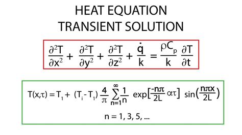 Transient Heat Conduction Equation Conduction Heat Transfer Formula F F