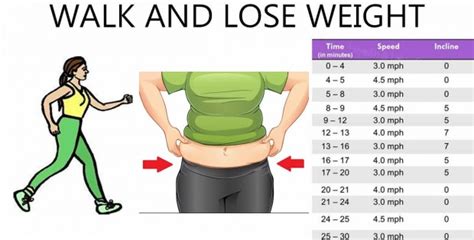 How Many Steps A Day Can Help You Lose Weight