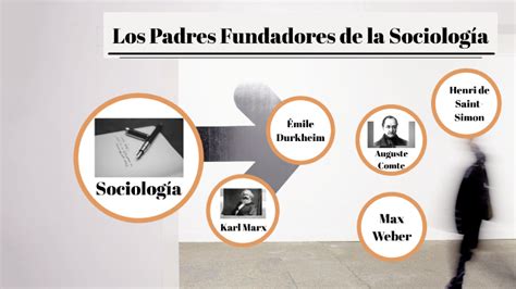 Padres Fundadores De La Sociologia Ajore