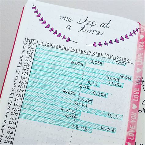 Reach Your Goals Using A Bullet Journal For Weight Loss And Health