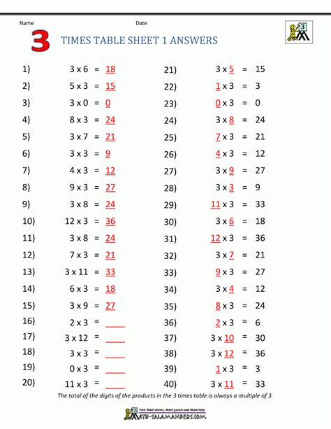 Printable Multiplication Chart For 3rd Graders