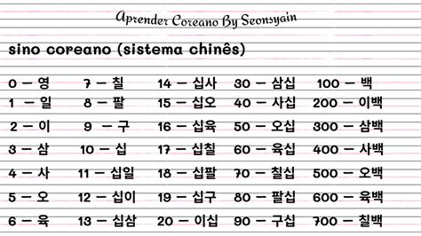 Números Coreanos Sino Coreano E Coreano Nativo