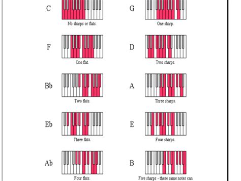 Hip Hop Chord Progressions Tutorial Chord Walls