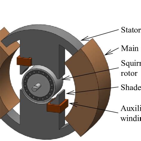 Pdf Proposal Of A Magnetically Levitated Shaded Pole Induction Motor