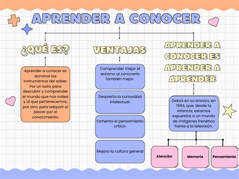 Aprender A Conocer Pdf