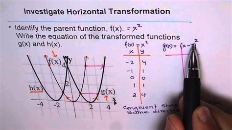 Describe And Write Equation Horizontal Transformation The Translation