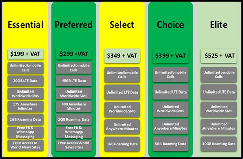 What Services Are Available With The 4g Postpaid Postpaid Plans Bmobile