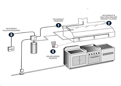 Maybe you would like to learn more about one of these? Kitchen suppression system - RSD