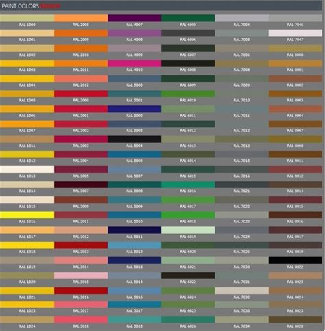 RAL Paint Colours Chart