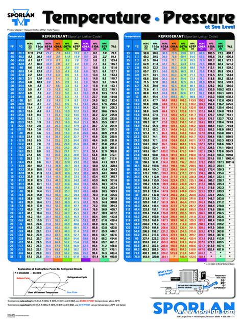 134a Pt Chart Complete With Ease AirSlate SignNow