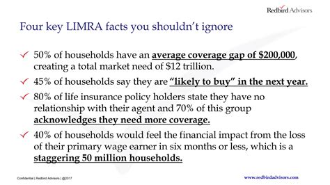 Mpi is not required, and not always a financially prudent move. Sell Mortgage Protection Insurance and Make Six Figures