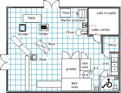 Bakery Kitchen Floor Plan Design Flooring Blog