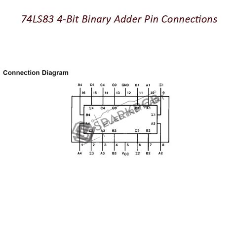 74hc83 4 Bit Binary Adder Ic Electroncart