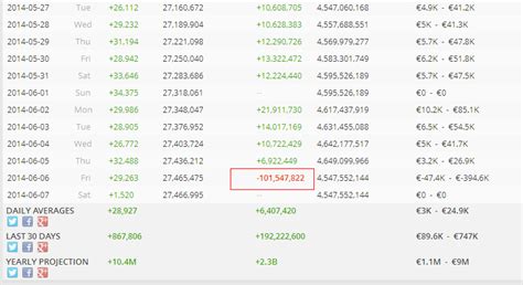 Connect with thousands of content creators in our vibrant community. Hello USA: pewdiepie social blade