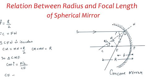 derivation of f r 2 for spherical mirror class 12 optics kamaldheeriya