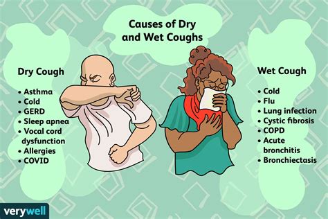 Productive Cough Wet Cough Causes And Treatments