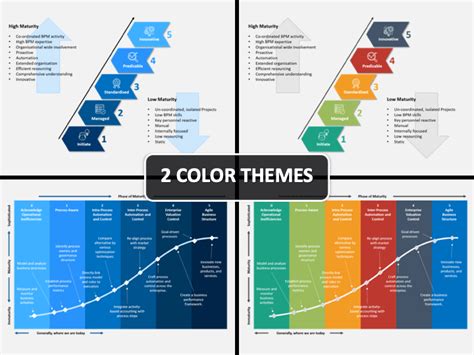 Business Maturity Model Powerpoint Template Sketchbubble