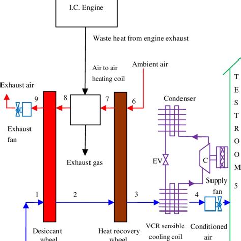 Schematic Layout Of Hybrid Cooling System With Waste Heat Recovery