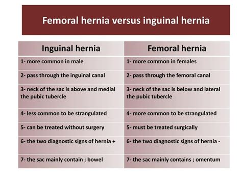Femoral Hernia Pictures Male Herniaabdwalllecture 100618085852