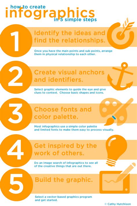 How To Create Infographics In Simple Steps Society For Marketing Professional Services How