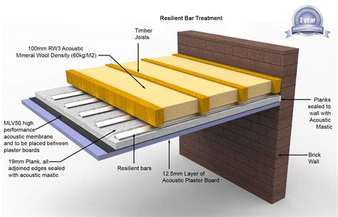 Sound Proofing Ceiling Ceiling Speaker Soundproofing How To Do It