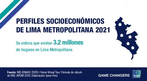 Ipsos Perú On Twitter ¿sabías Que Casi La Mitad De Hogares De Lima