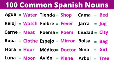 Common And Proper Nouns Spanish Sustantivos Comunes Y Propios Tpt The Best Porn Website