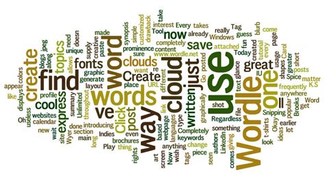 Wordle Word Clouds - Indies Unlimited