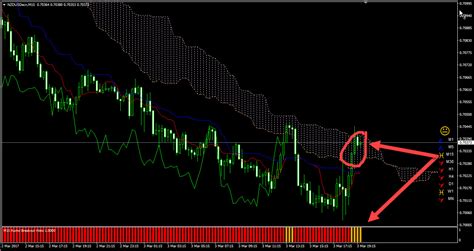 Ichimoku kinko hyo technical indicator is predefined to characterize the market trend, support and resistance levels, and to generate signals of. Ichimoku Indicators for MT4