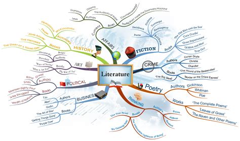 Mind Map Gallery Imindmap Gambaran