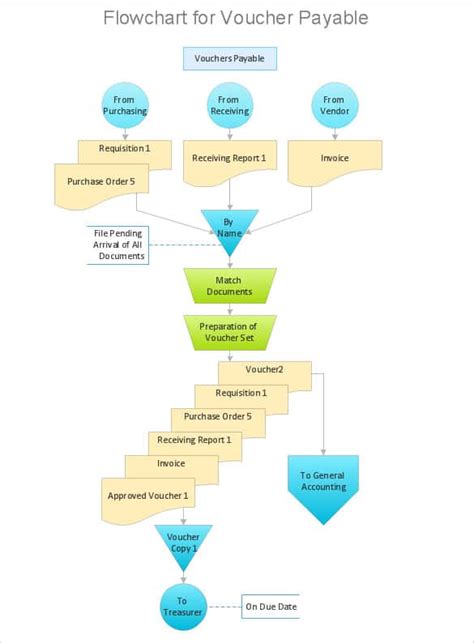 50 Flow Chart Templates Free Sample Example Format Download
