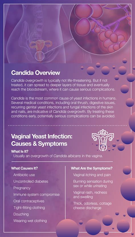 Top Risks Of Candida Yeast Overgrowth In Your Body