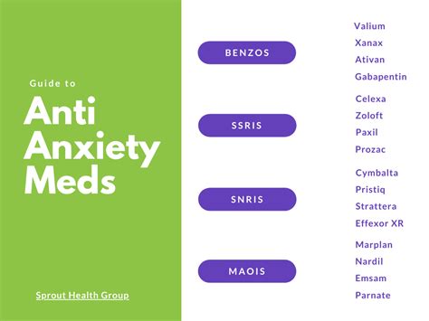 Which Of The Following Drugs Is Prescribed For Anxiety