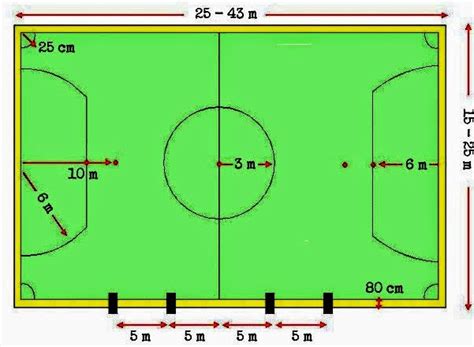 Gambar Ukuran Lapangan Futsal