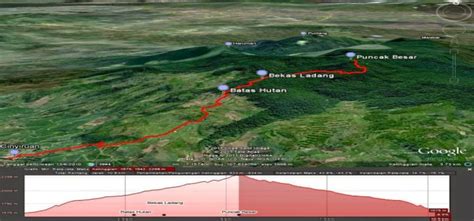 Langganan wifi ke tempat yang belum terjanggau fib. Gunung Malabar - Pegunungan Indah di selatan Bandung