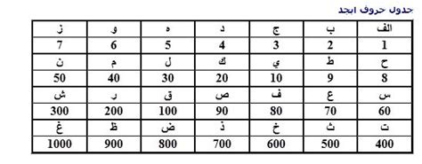 عمل حساب أبل ستور بدون فيزا. بالاترین: هر کس این تست کوچک از ژاپن را حل کرد آی کیو IQ ...