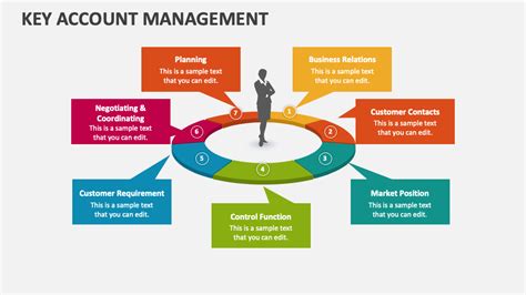 key account management powerpoint presentation slides ppt template